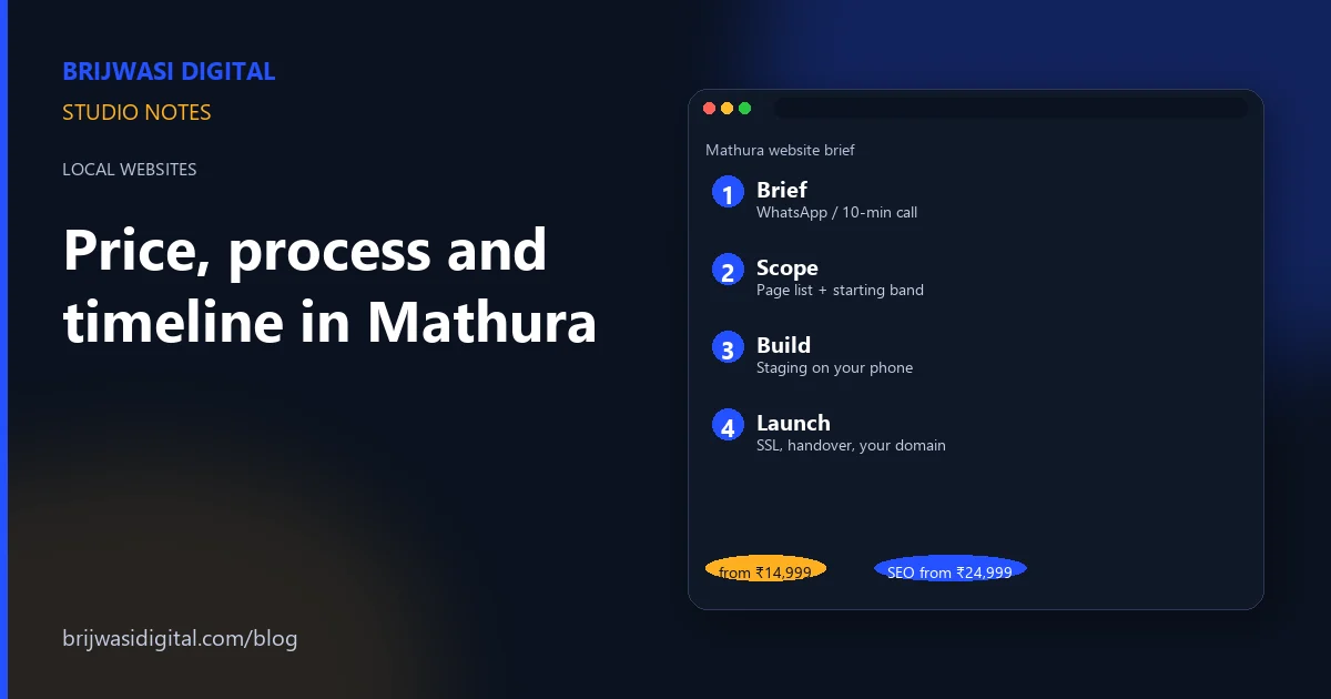 Mathura website quote process: brief, scope, build, launch — from ₹14,999