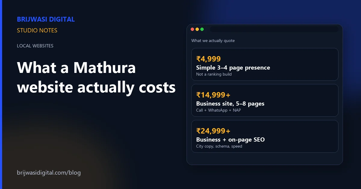 Mathura website cost bands: ₹4,999 presence, from ₹14,999 business, from ₹24,999 with SEO